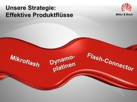 PowerPoint Baukasten 2.0 Startpaket, CD-ROM: Moderne Präsentationen fertig in Minuten. 6 voreingestellte Farben. 150 Folien PowerPoint Baukasten 2.0 Startpaket, CD-ROM: Moderne Präsentationen fertig in Minuten. 6 voreingestellte Farben. 150 Folien