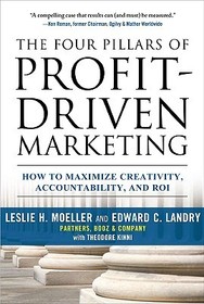 The Four Pillars of Profit-Driven Marketing:  How to Maximize Creativity, Accountability, and ROI