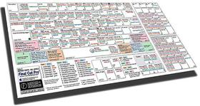 Final Cut Pro 7 KeyGuide
