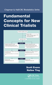 Fundamental Concepts for New Clinical Trialists Fundamental Concepts for New Clinical Trialists