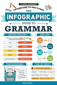 The Infographic Guide to Grammar: A Visual Reference for Everything You Need to Know The Infographic Guide to Grammar: A Visual Reference for Everything You Need to Know