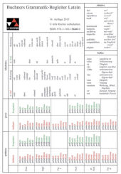 Grammatik-Begleiter Latein: Falttafel mit Übersichten zu den Deklinationen, Konjugationen und zur Syntax