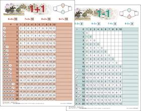 Rechentafel